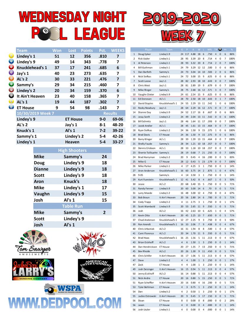 2019-2020 Wed_Night_week 7